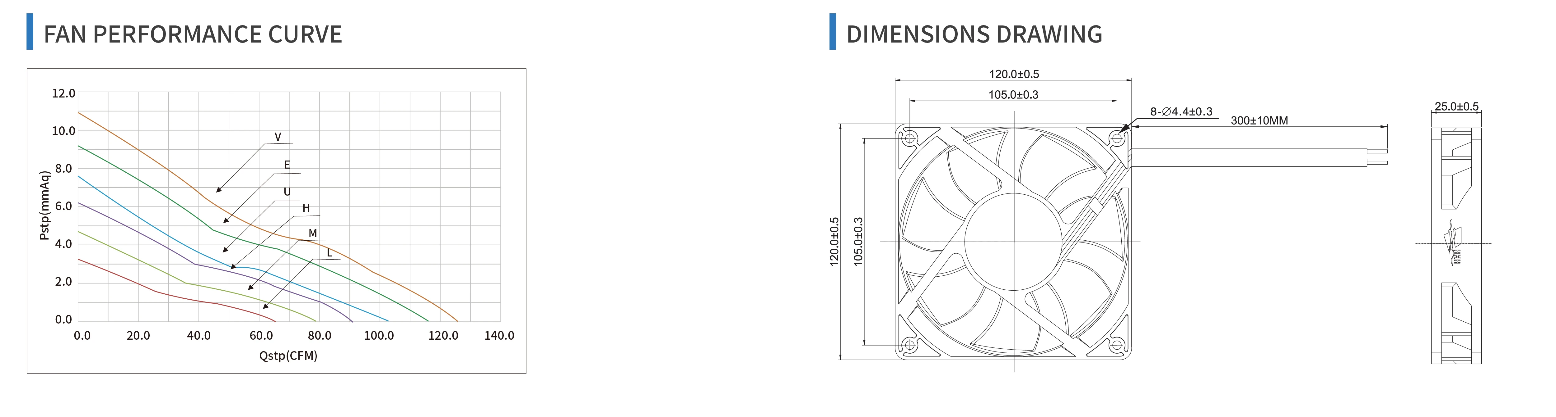Duct Axial Cooling Fan, HXHFAN, 12/24V, 120x120x25mm, Plastic - detail 14