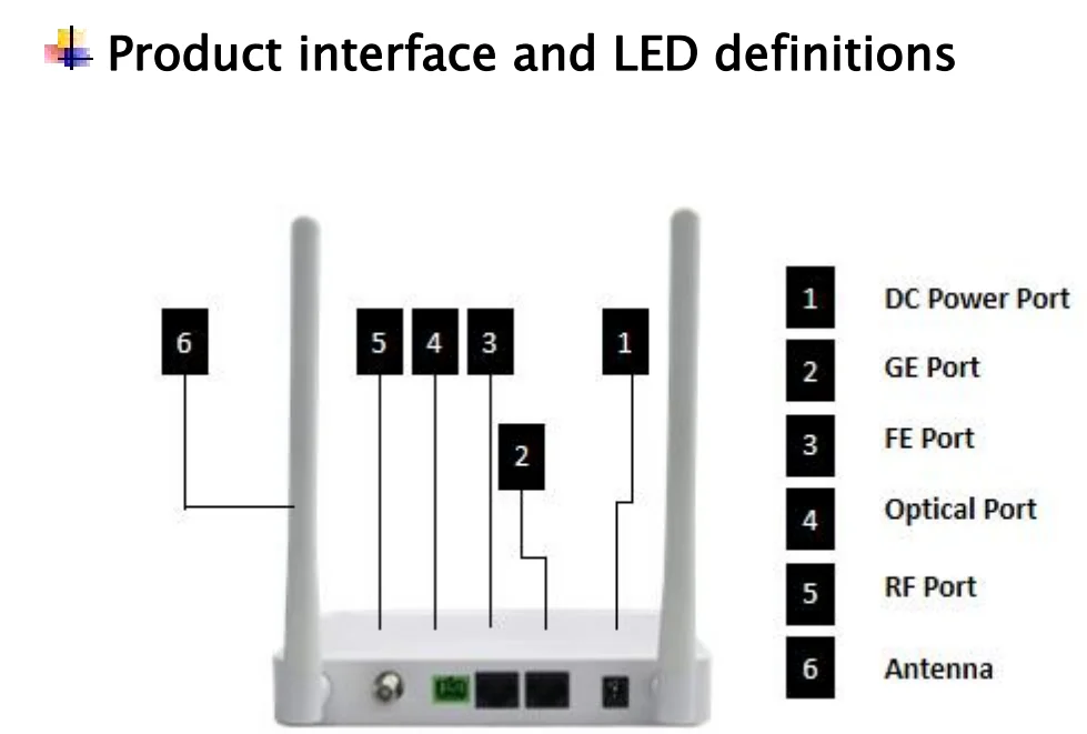 FTTH GEPON Solution Ftth Catv Modem Wifi Xpon Gpon Epon Onu