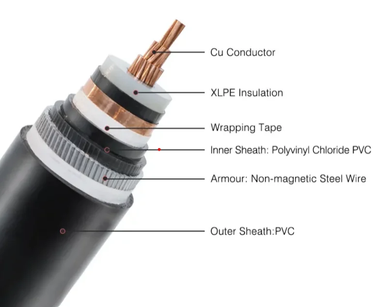YJV32 95mm2 12/20KV copper conductor XLPE insulation PVC sheath medium voltage power cable