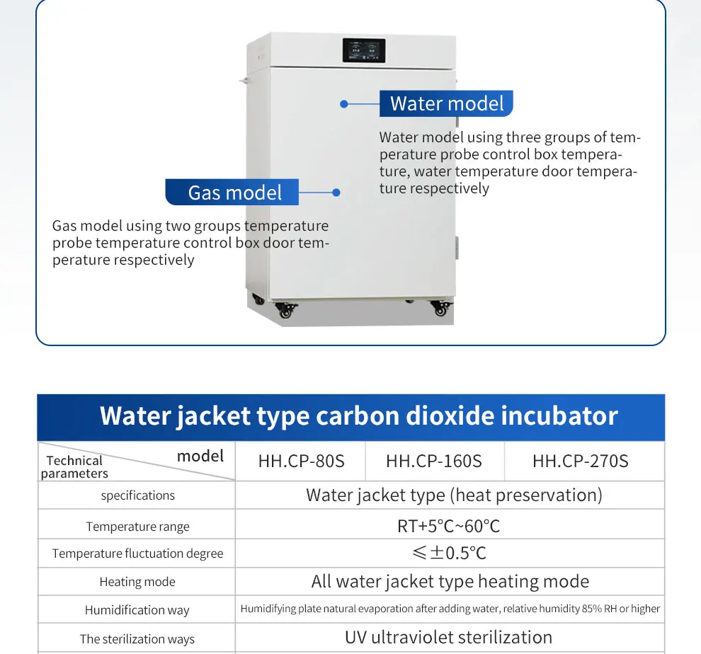 Digital Small Lab Incubator Co2 Incubator Electric Constanttemperature