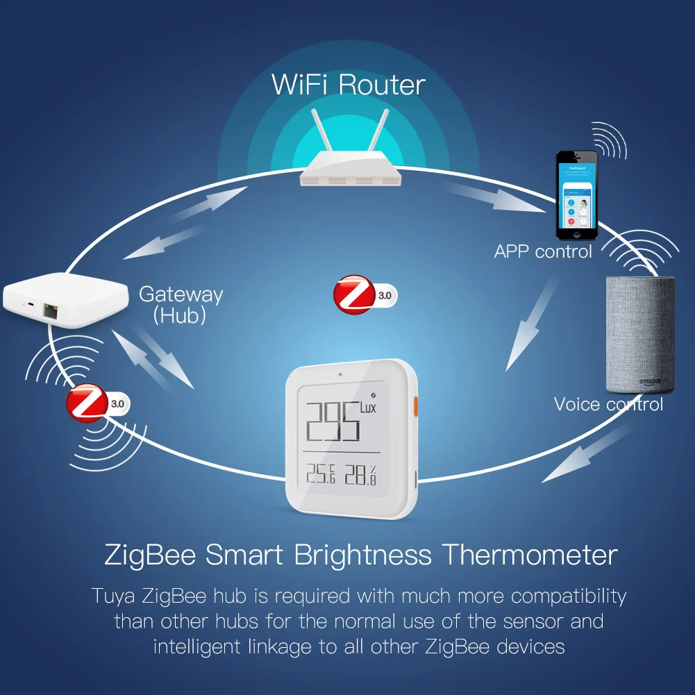 Tuya Zigbee Thermomètre intelligent de luminosité en temps réel sensible à la lumière Capteur de température et d'humidité avec moniteur à distance capteur de température et jauge d'humidité 