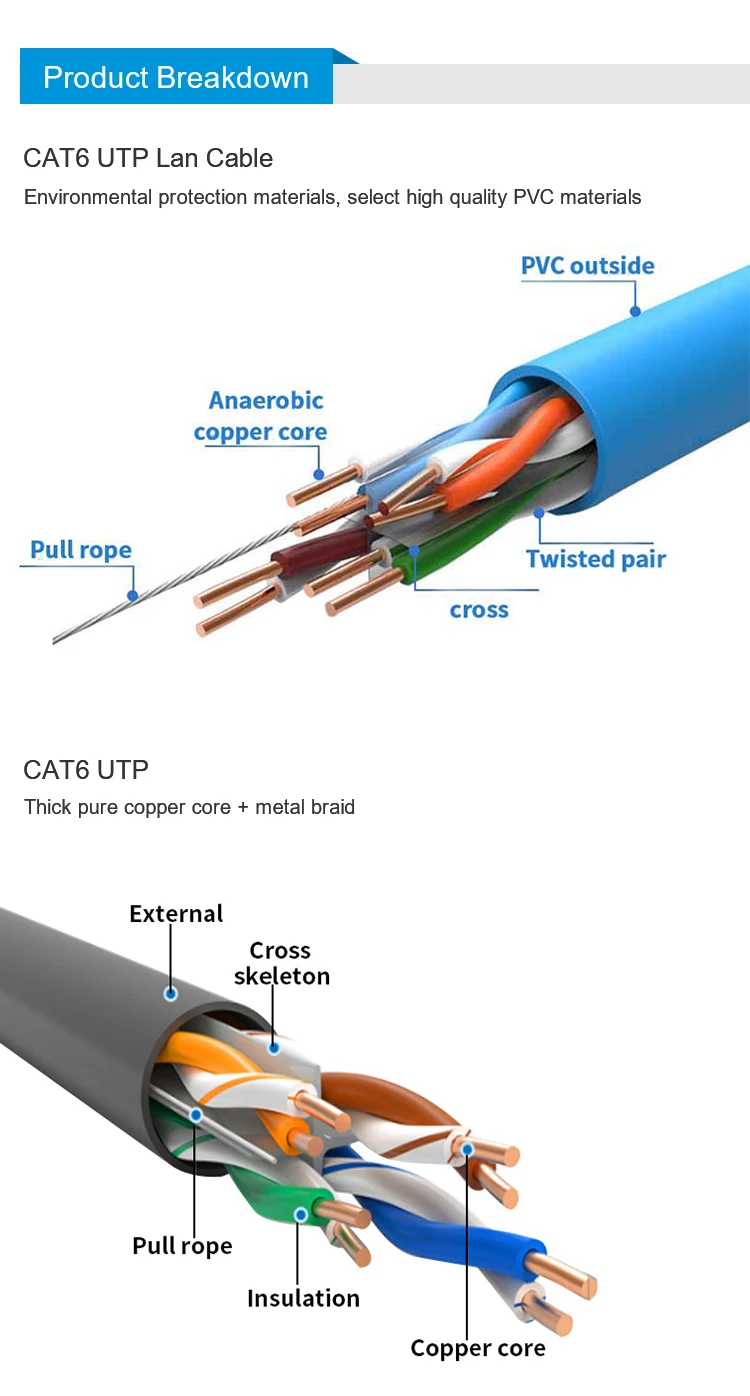 High Quality Network Internet Cable Factory Manufacture 8 Pair Cat 6 UTP Cat6 Lan Cables 305M - ANKUX.COM