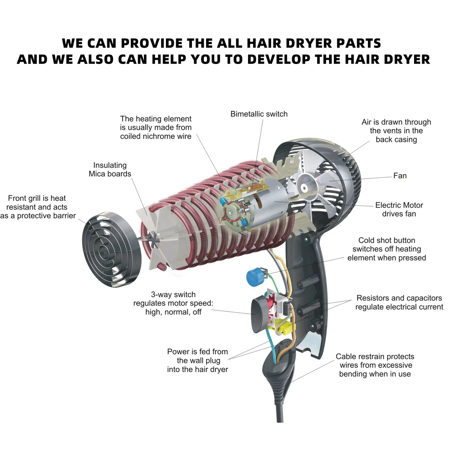 Electric Mica Material Household  with Development Service Heating Coil Wire Frame  Hair Dryer Spare Parts