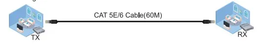 1080P/60Hz HDMI KVM genişletici 60M USB hdmi uzatıcı ip 60m IR genişletici ile ses