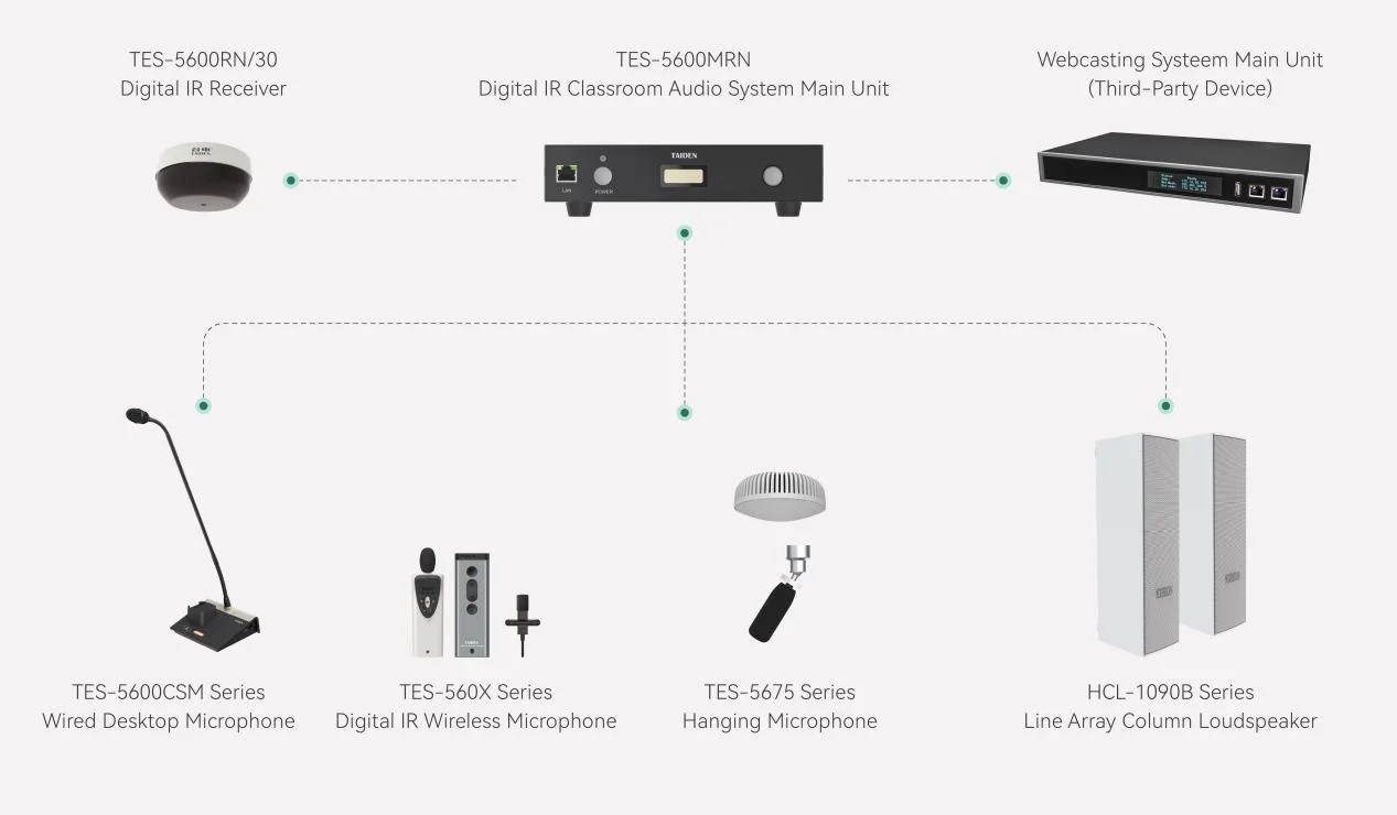 Infrared Sound System Taiden Infrared Classroom Audio System - Customized for Lecture Halls