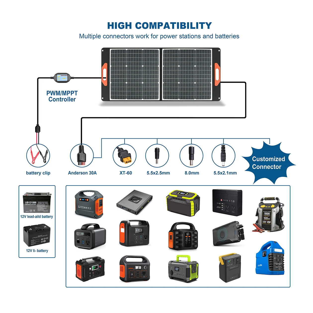 KOLINK 100W Solar Panel Detail 3