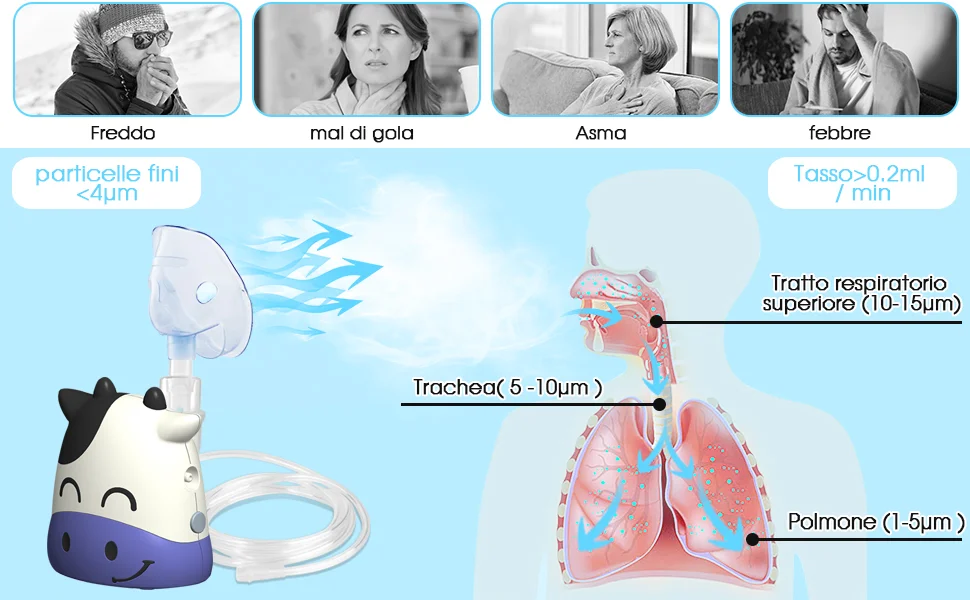Asthma Electric Inhalators Handheld Compressor Nebulizador Usb Inhaler