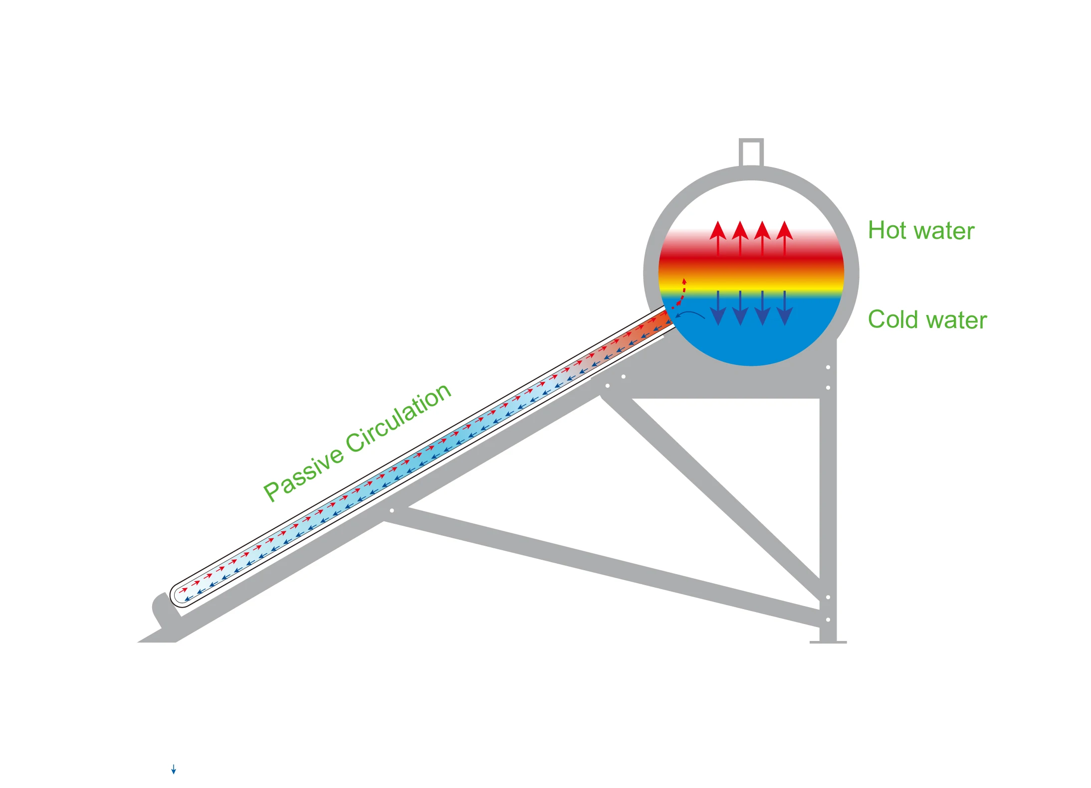 Vacuum Glass Tube 150L Non-Pressurized Solar Water Heater System for Home Hotel or Commercial factory