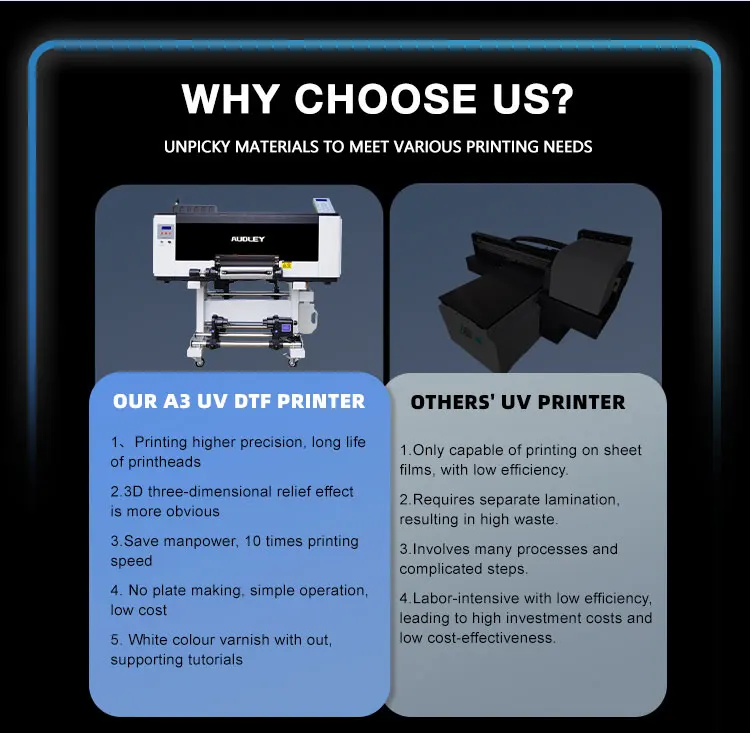 Audley A3 30cm Large Format UV DTF Inkjet Printer I3200 Automatic Customizable Logo New Popular Hot Sale with I3200 Head