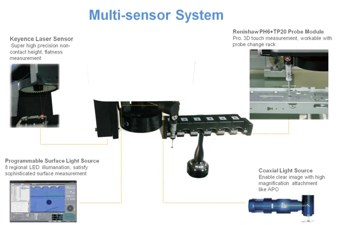 High Accuracy Low Cost Shadow Graph 3D Testing Equipment  CNC Video Measuring System Optical Measuring Machine supplier