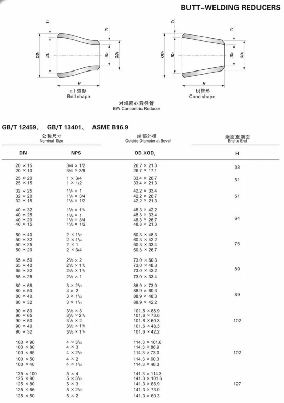 latest company news about NXF Forged Pipe Fittings ECC or CON DN 20-1500 SCH10-80 ASTM B581,ASTM B582,ASTM B619 Alloy G-35/UNS N06035 Butt Welding Reducer  1