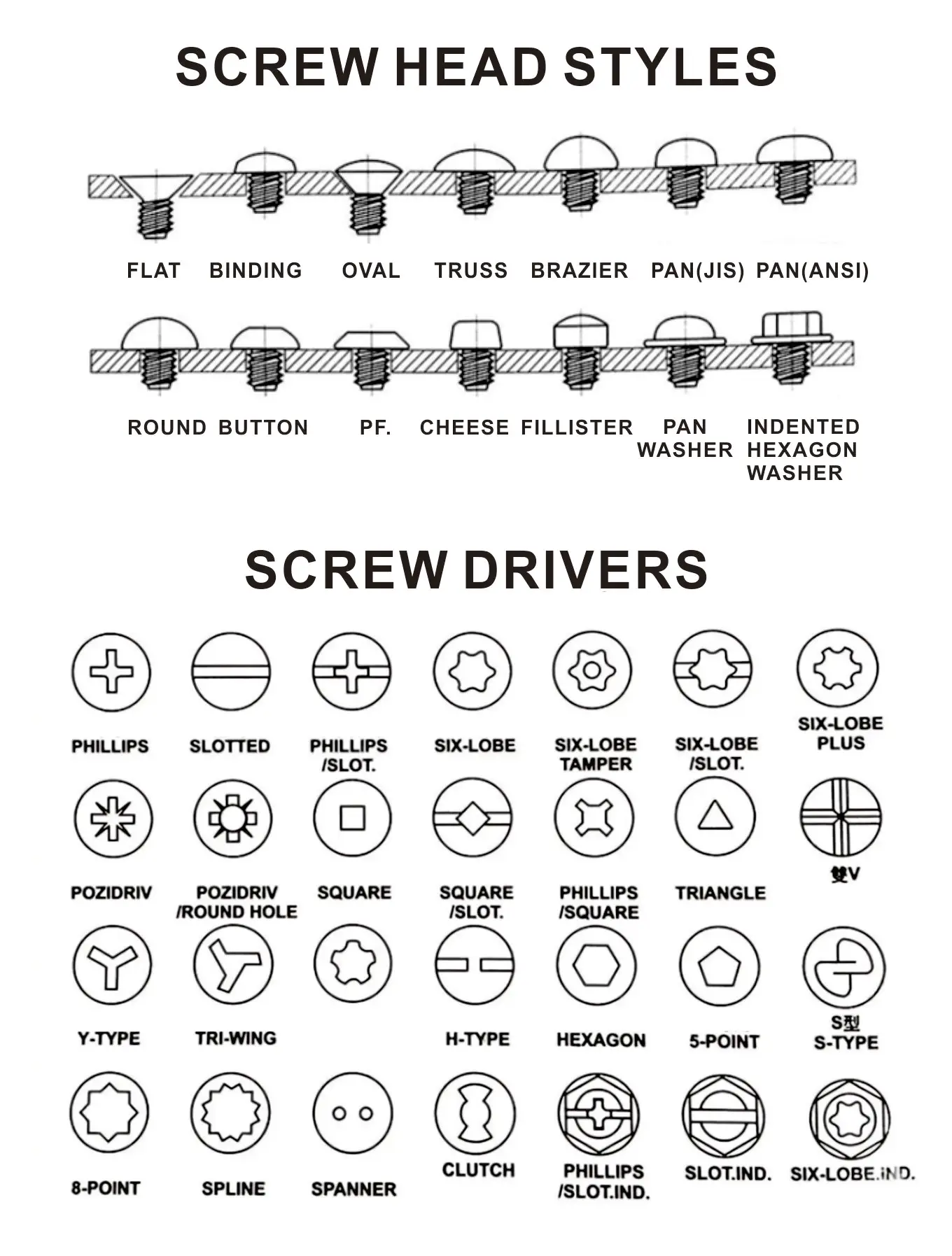 Industrial Iso Standard Bolts Titanium Phillips Cross Round Head Screw ...