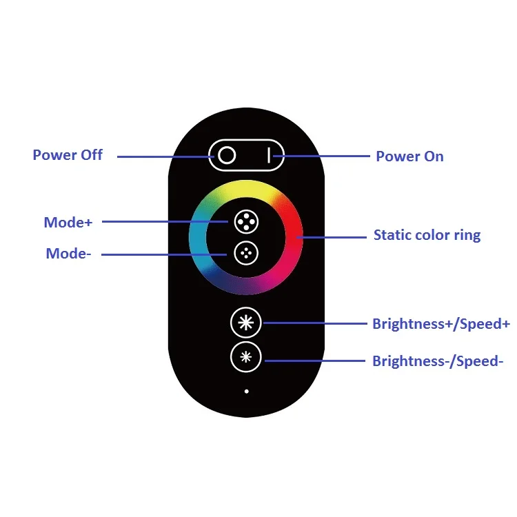 Steel Enclosure Radio Frequency 433Mhz 20m Distance RF Remote Control ...