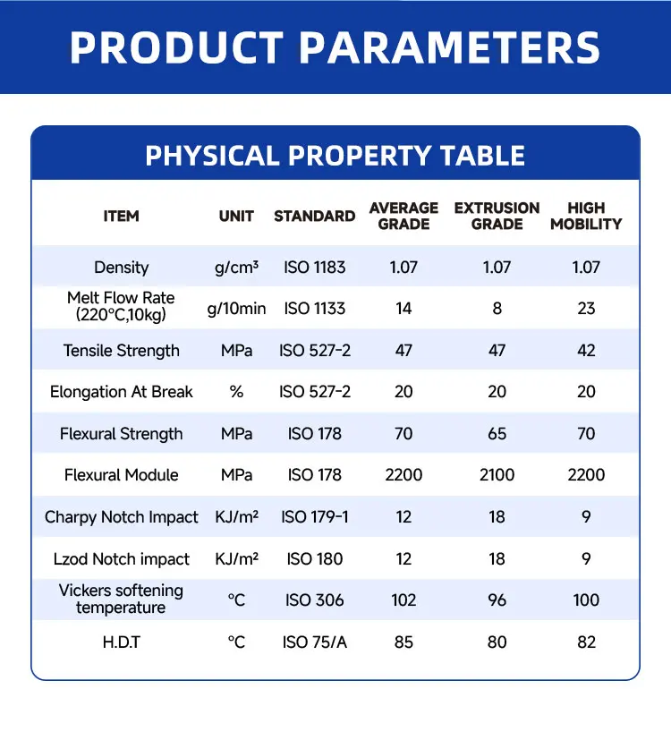 Great Performance Pbt Asa Gf30 Asa Granules Resin Asa Color Granules ...