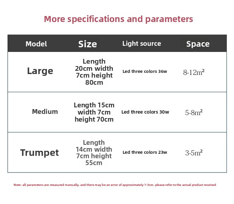 Specifications