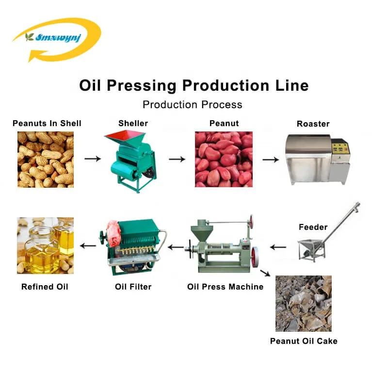 Oil Expeller Machine Cold Press Sunflower Peanut Cold Press Sesam Oil Machine Nf 100 Cold Press Oil Machine