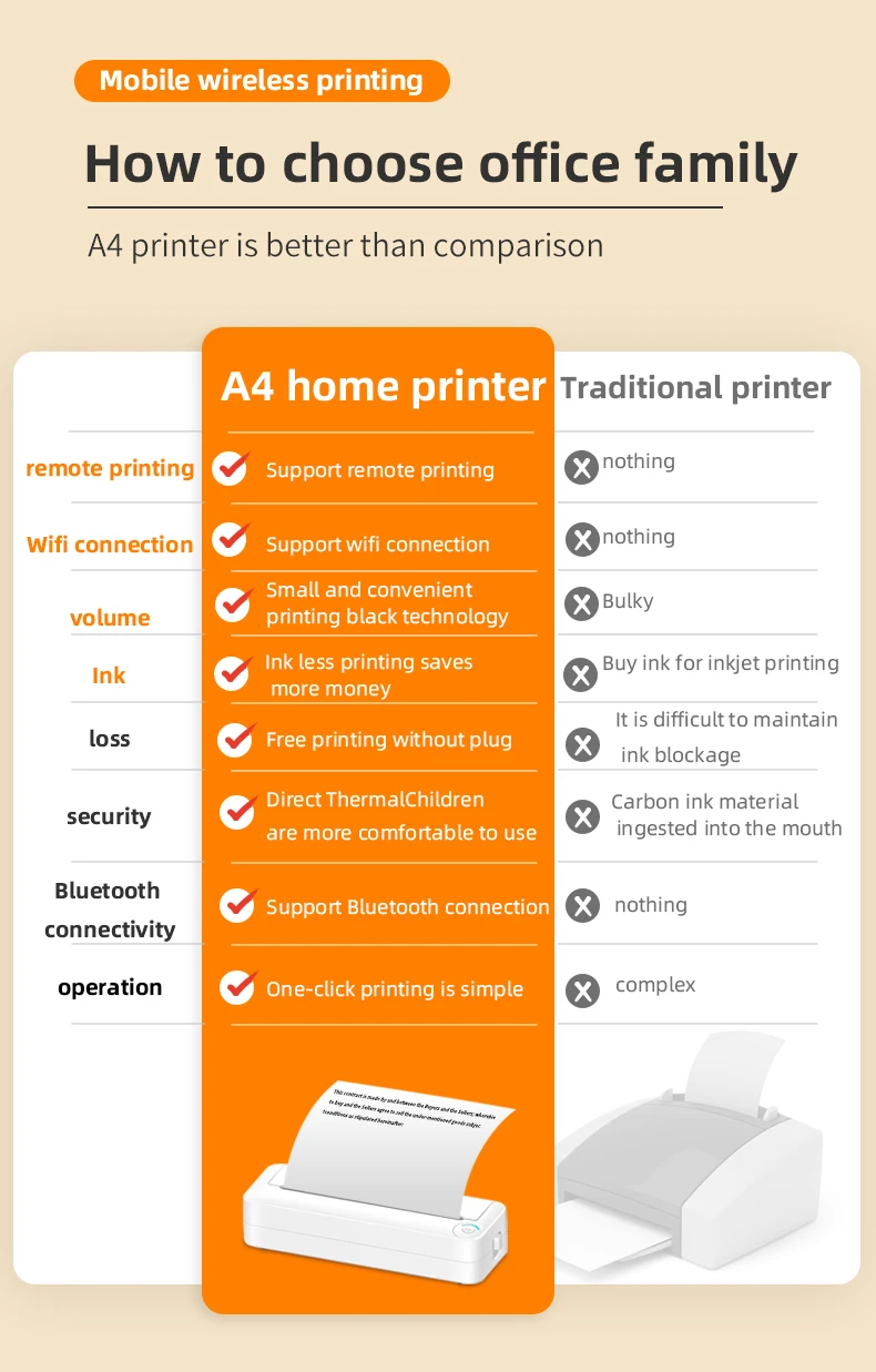 Inkless Portable A4 Size Printer For Pdf Document Printing Wireless