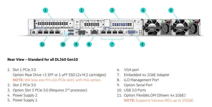 HPE ProLiant DL360 Gen10 1U Rack Server Intel Xeon Scalable CPU 8-10 SFF Drives DDR4 Enterprise Computing Platform-in Stock