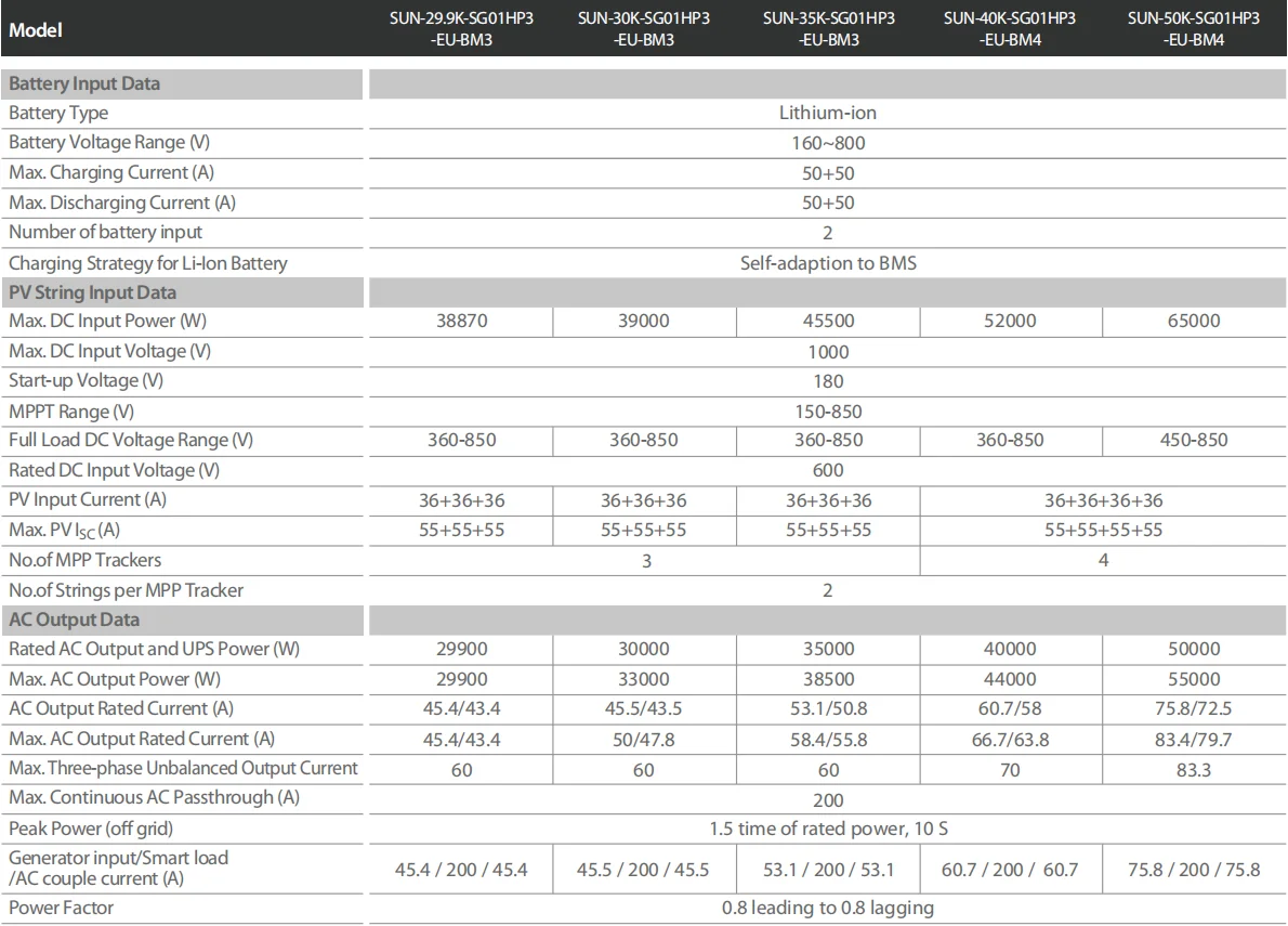 Eu Deye 50kw Inverter Price Hybrid Solar Sun-50k-sg01hp3-eu-bm4 Deye ...