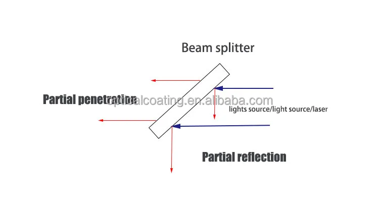 500nm Glass Beam Splitter Beam Splitter Mirror Plate Beam Splitter 50 ...