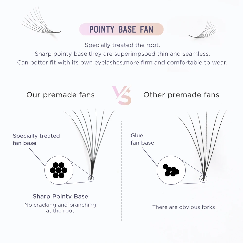 Premade Fans Flat Pointy Base Lashes Loose Pre Made 3d Volume Fans