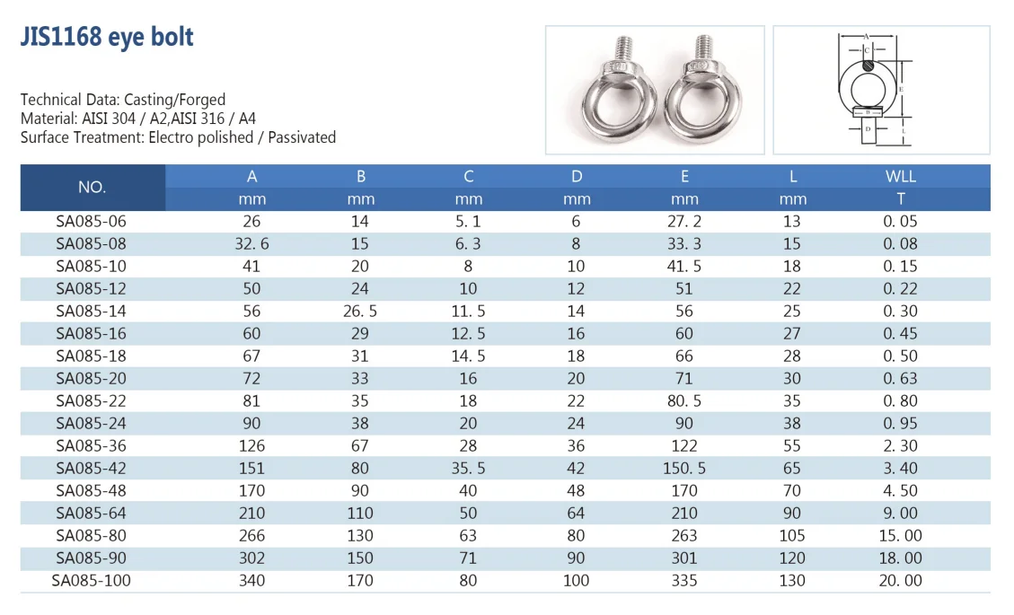  High Polished Stainless Steel Type 316 Eye Bolts for Lifting Motiv 