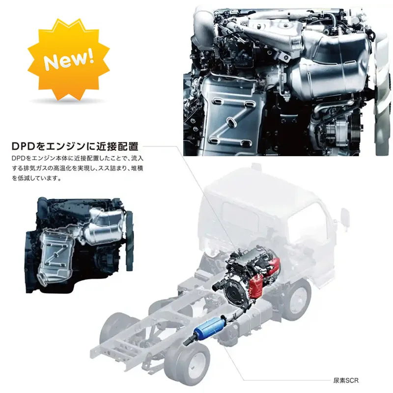 Shop Our Japanese Original 4JZ1 Engine Assembly for Isuzu