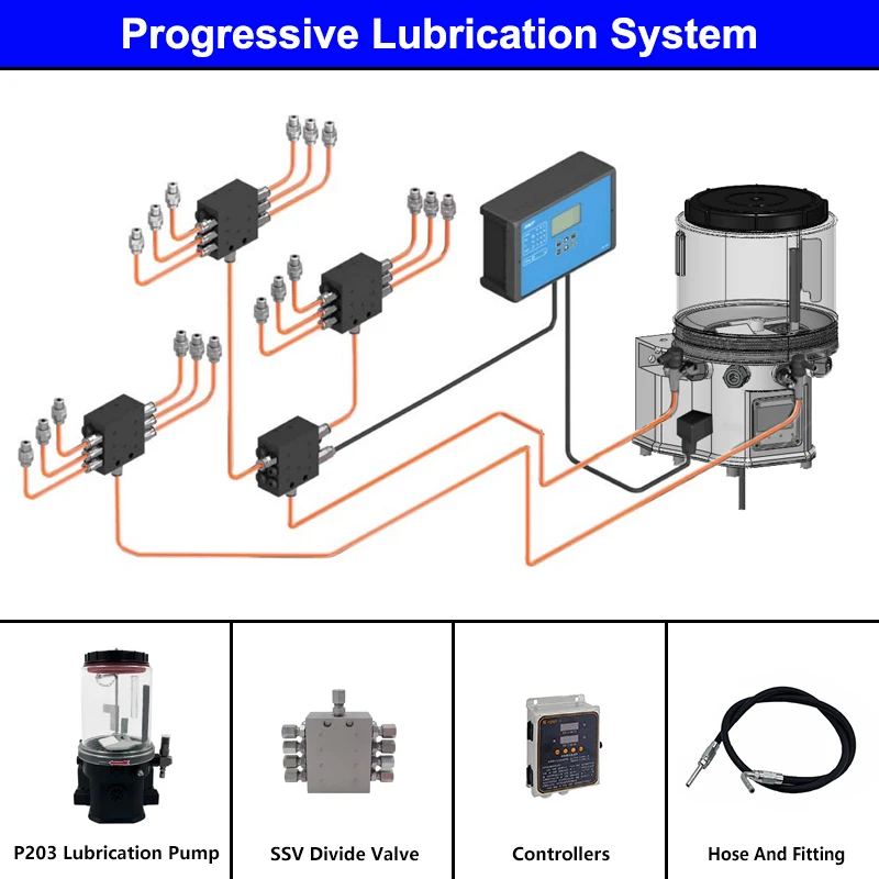 Lubrication Pump Grease Press 24vdc Track Maintenance Automatic