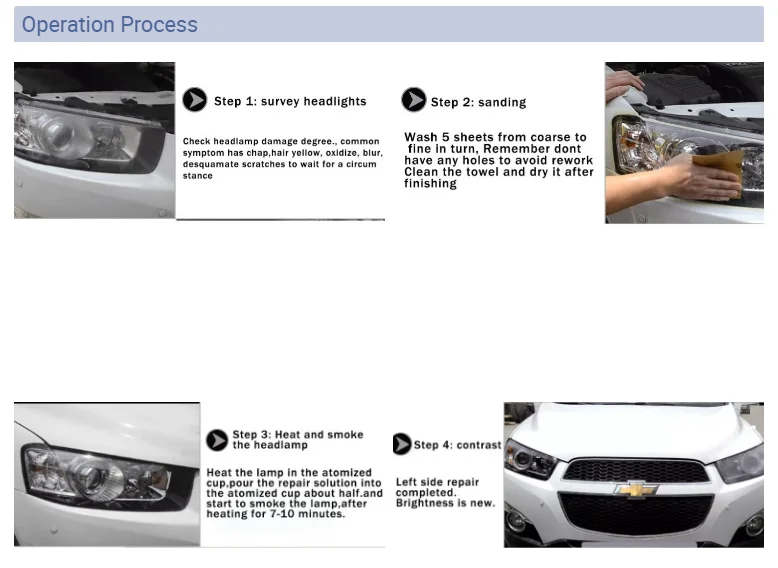 Allplace Headlamp Steamer Headlights Polymerization Device Headlight