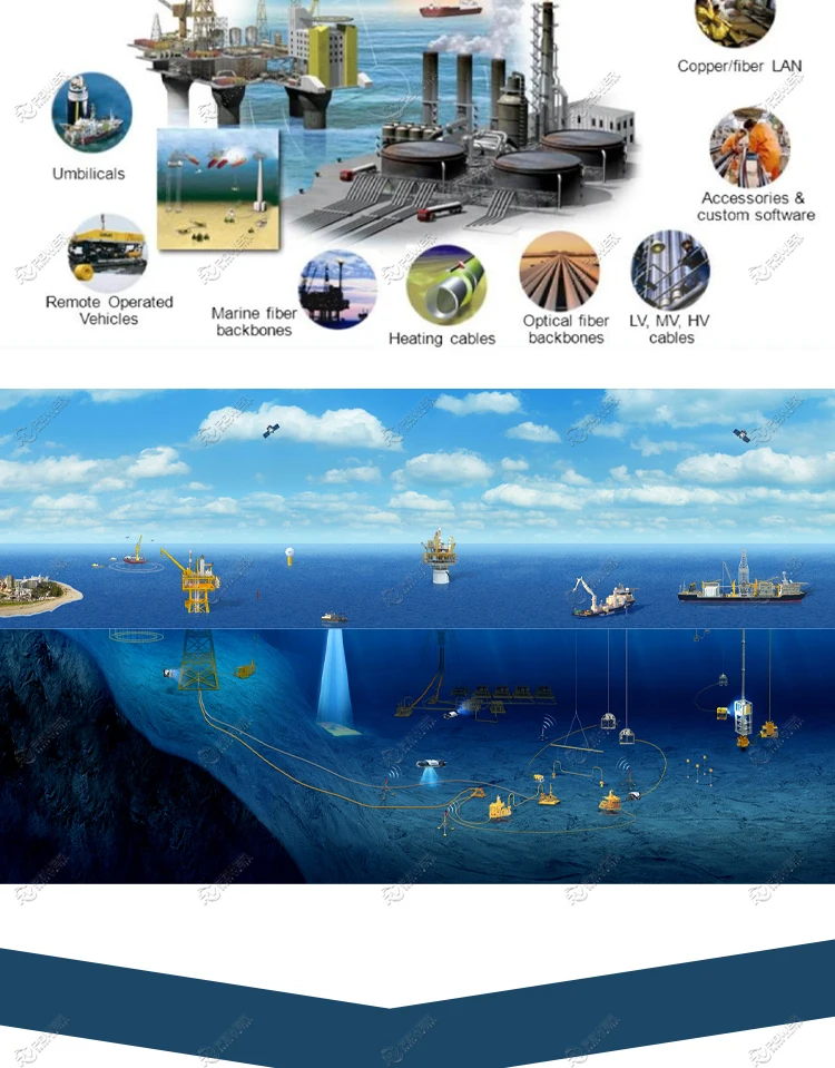 Underwater Cable 3 Part Diving Communication Umbilical Cord For Diver