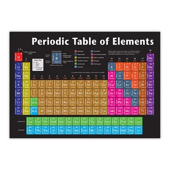 24x36 Inch Groups In Periodic Study Guide Table Wall Poster Of The ...