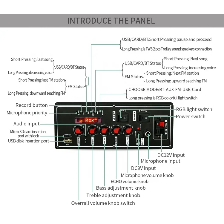 Trolley Sound Speaker Power Amplifier MP3 Bluetooth Module MP3 Player Bluetooth Wireless Microphone Board Battery 7.4V 2x10W