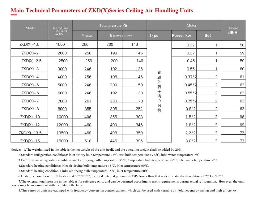 Ahu Standard Fresh Air Handling Unit Hvac System Ceiling Type ...