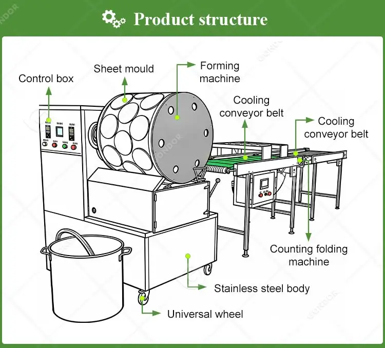 Portable Wrapper Table Top Automatic Small Wraps Make Electrical Skin ...