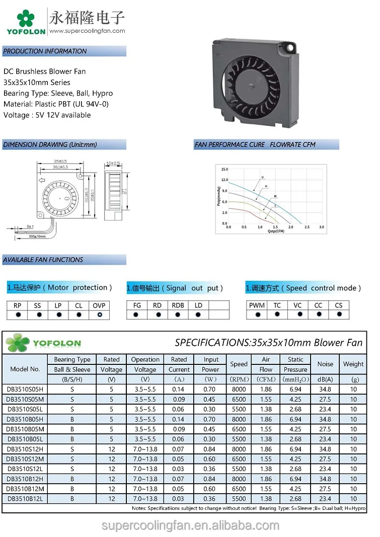 Free Sample High-performance Blower, YOFOLON, 35x35x10mm - detail 8