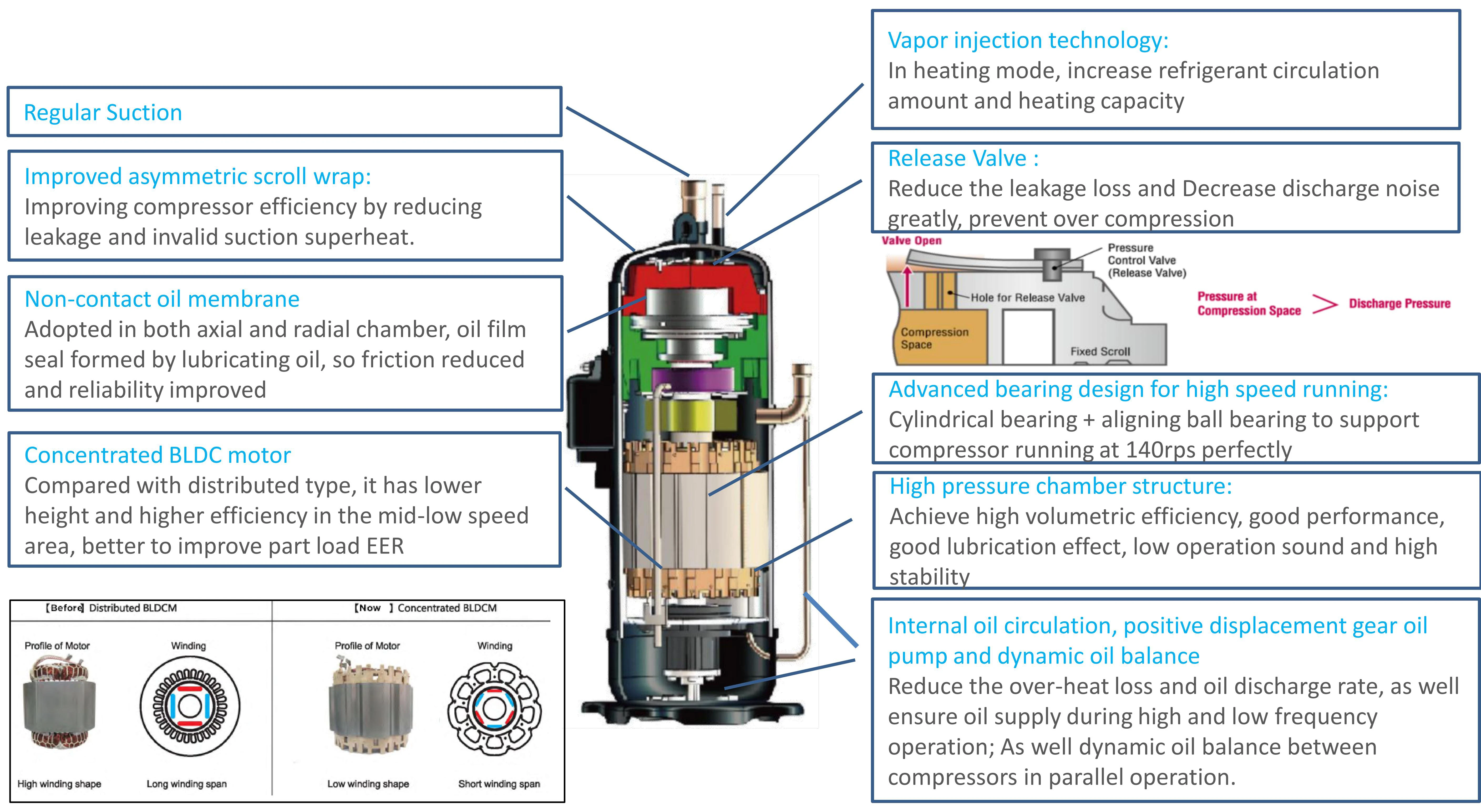 Midea Plate Heat (PHE) Subcooling Hotel Hvac System Export Central  Air Conditioning Vrf Vrv System Air Conditioner