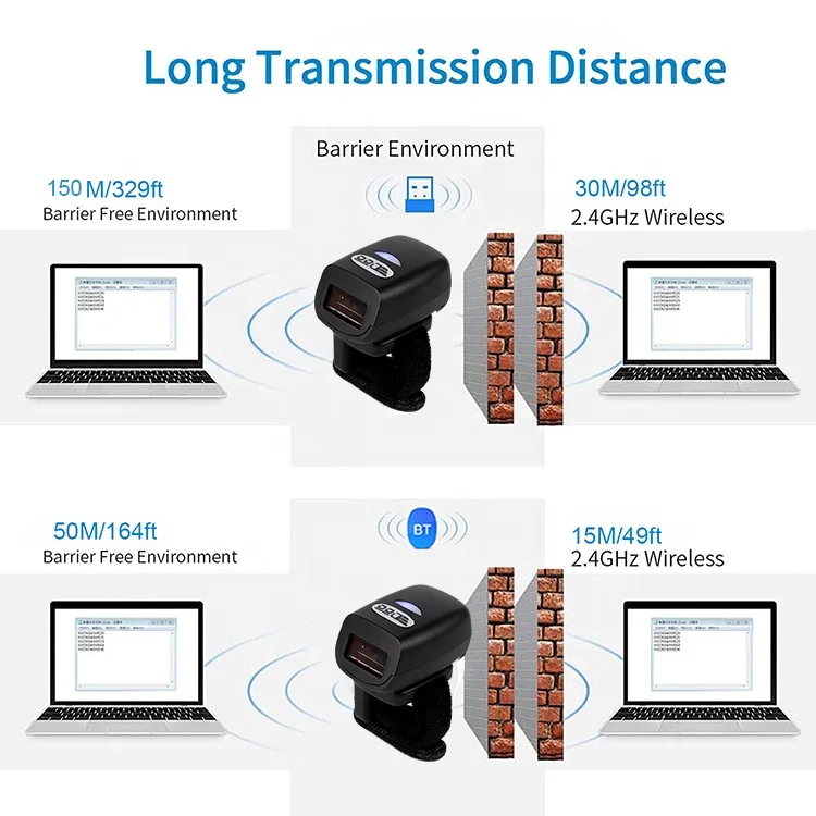 EDOO OEM ODM Best Price Cheap Portable Wearable Finger Ring Wireless 2.4G BT 1D 2D Handfree Barcode Scanner Reader