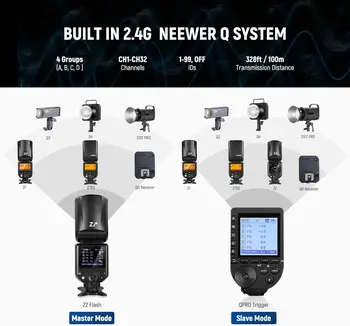 NEEWER Z2-C 2.4G TTL Round Head Flash Speedlite for Canon, Upgraded UI, 2 Adjustable Modeling Lamps, TTL/M Quick Switch TCM Key product image