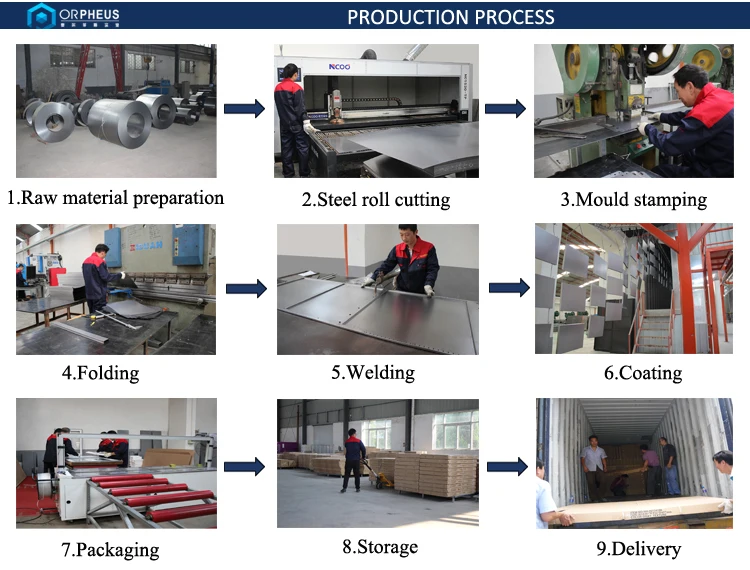 Process