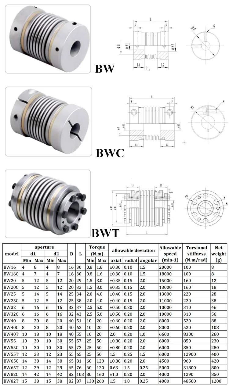 Spider Flexible Spline Shaft Coupling Plum Jaw Coupling Servo Shaft