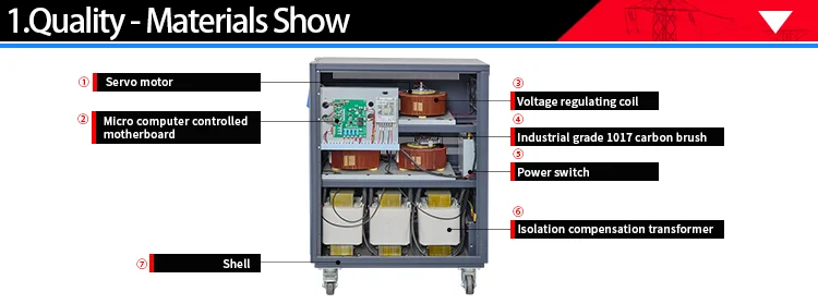 Smart 15KVA 30KVA 40KVA 60 KVA AVR Automatic Voltage Regulator 3 Phase Voltage Regulators/Stabilizers
