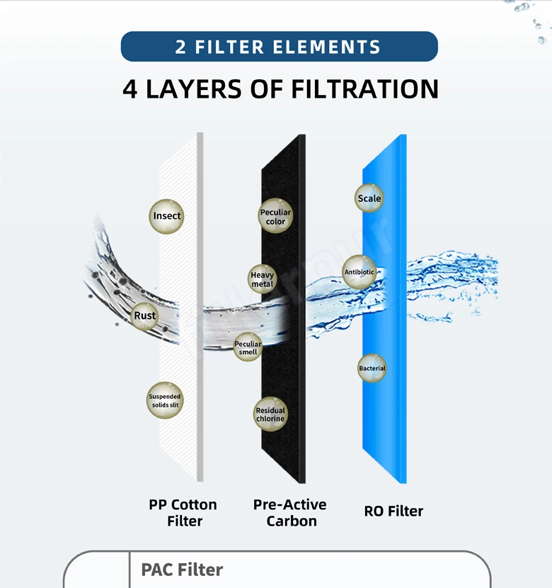 Direct Flow Reverse Osmosis 800/1000Gallon Tankless RO Water Purifier
