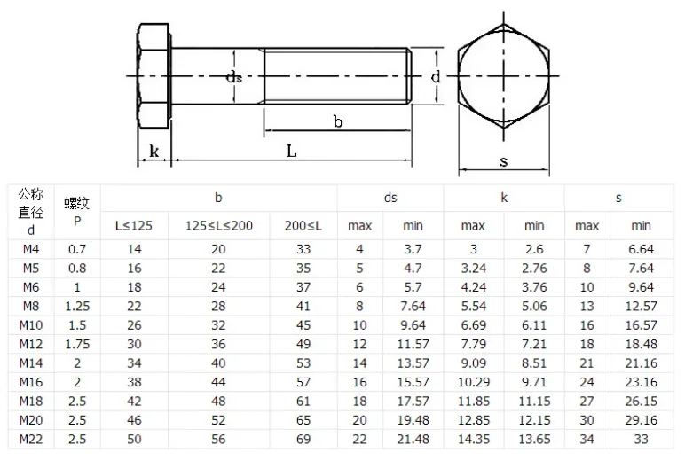 product china manufacturer  ss304 ss316 hexagon bolt stainless steel half thread hex bolt-59