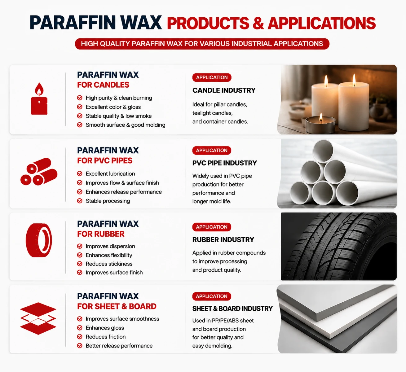 Premium Kunlun 58-60 Paraffin Wax - Imported From China, High-Quality and Affordable