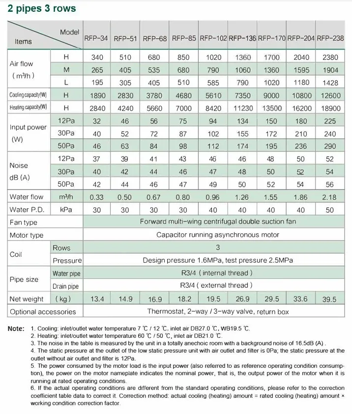 Fan Coil Unit, 220V, Ceiling - detail 24
