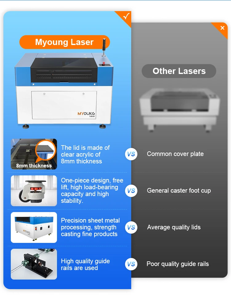 What Is Co2 Laser Cutting Machine MYounglaser CO2 Laser Engraving Cutting Machine for Acrylic
