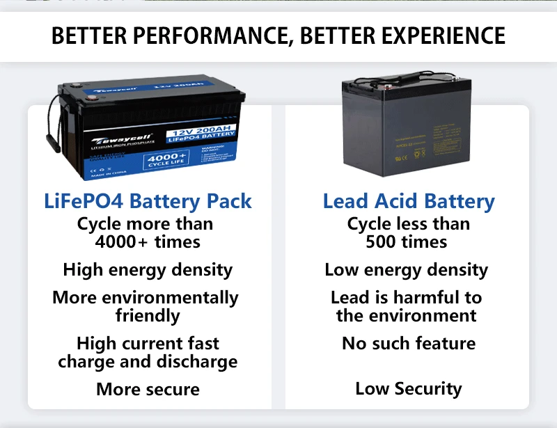Deep Cycle Rechargeable Lithium Ion Lifepo4 Battery Pack