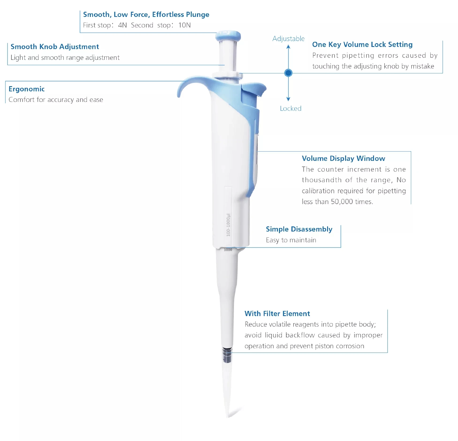 Autoclavable Filter Pipette Lab New Design Manual Pipette Hipette