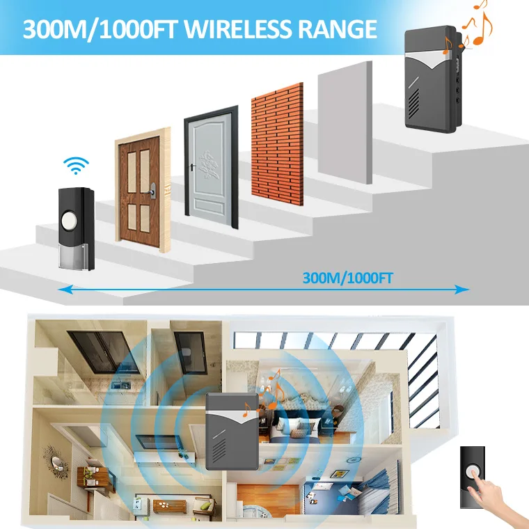 Smart Wireless Doorbell Ding Dong Sound Electronic Door Bell 38 Molidies Chime Wireless Family Doorbell Kit