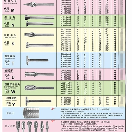 Ротационные напильники из карбида вольфрама, карбидные ротационные напильники, карбидные напильники
